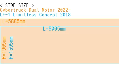 #Cybertruck Dual Motor 2022- + LF-1 Limitless Concept 2018